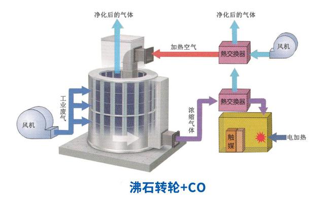 搅拌站喷涂废气处理方案不懂的看过来!戳这里(图3) 搅拌站喷涂废气处理方案不懂的看过来!戳这里(图3)
