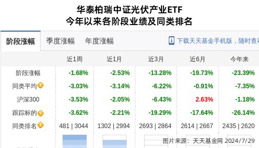 爱旭股份大跌363%!华泰柏瑞基金旗下2只基金持有(图2) 爱旭股份大跌363%!华泰柏瑞基金旗下2只基金持有(图2)