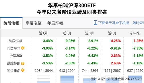 爱旭股份大跌363%!华泰柏瑞基金旗下2只基金持有(图1) 爱旭股份大跌363%!华泰柏瑞基金旗下2只基金持有(图1)