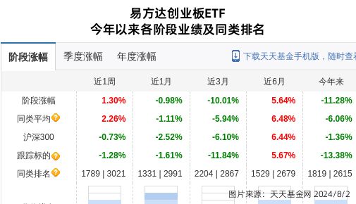 阳光电源大跌206%！易方达基金旗下1只基金持有(图1)