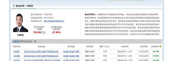 阳光电源大跌206%！易方达基金旗下1只基金持有(图3)