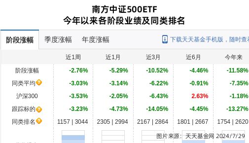 天顺风能大跌366%!南方基金旗下2只基金持有(图1) 天顺风能大跌366%!南方基金旗下2只基金持有(图1)