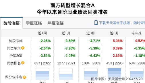 天顺风能大跌366%!南方基金旗下2只基金持有(图2) 天顺风能大跌366%!南方基金旗下2只基金持有(图2)