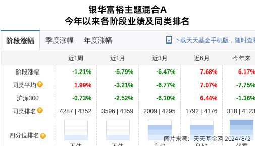 海信家电大跌314%!银华基金旗下1只基金持有(图1) 海信家电大跌314%!银华基金旗下1只基金持有(图1)