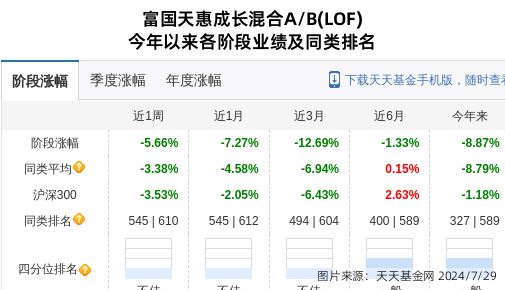 海信视像大跌63%!富国基金旗下1只基金持有(图1) 海信视像大跌63%!富国基金旗下1只基金持有(图1)