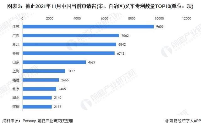 「行业前瞻」2024-2029年全球及中国叉车行业发展分析(图2)