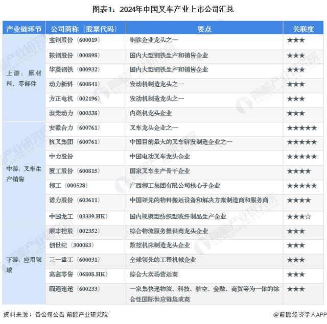 「行业前瞻」2024-2029年全球及中国叉车行业发展分析(图3)