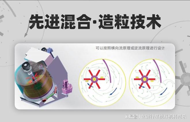 科尼乐混合造粒机全球榜上有名实力不容小觑(图3) 科尼乐混合造粒机全球榜上有名实力不容小觑(图3)