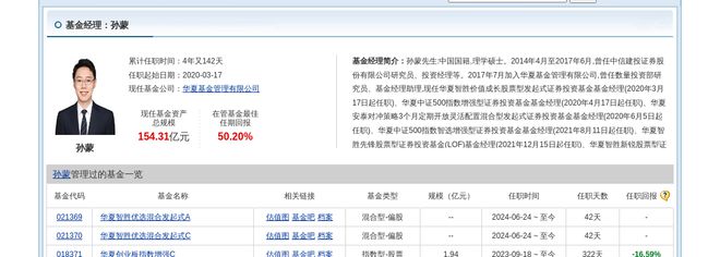 美硕科技大跌706%!华夏基金旗下1只基金持有(图2) 美硕科技大跌706%!华夏基金旗下1只基金持有(图2)