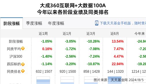 久量股份大跌528%!大成基金旗下1只基金持有(图1) 久量股份大跌528%!大成基金旗下1只基金持有(图1)