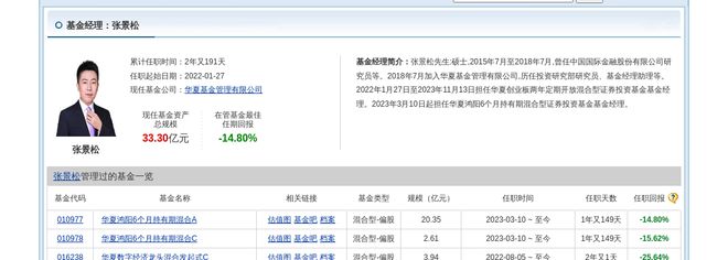 联得装备大跌557%!华夏基金旗下1只基金持有(图2) 联得装备大跌557%!华夏基金旗下1只基金持有(图2)