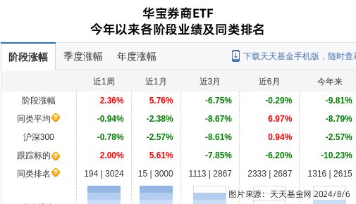国盛金控大跌414%!华宝基金旗下1只基金持有(图1) 国盛金控大跌414%!华宝基金旗下1只基金持有(图1)