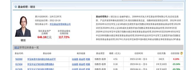 国盛金控大跌414%!华宝基金旗下1只基金持有(图3) 国盛金控大跌414%!华宝基金旗下1只基金持有(图3)