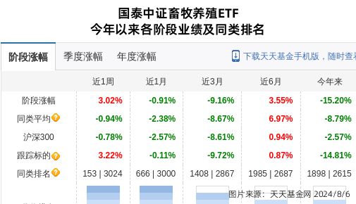 ST贤丰大跌534%!国泰基金旗下1只基金持有(图1) ST贤丰大跌534%!国泰基金旗下1只基金持有(图1)