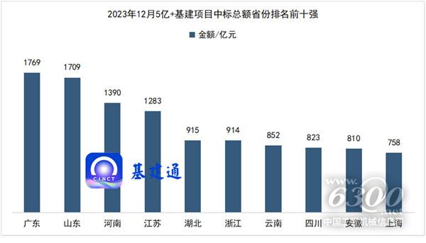 工程机械行业大事每周聚焦(2024年第04期)(图1) 工程机械行业大事每周聚焦(2024年第04期)(图1)