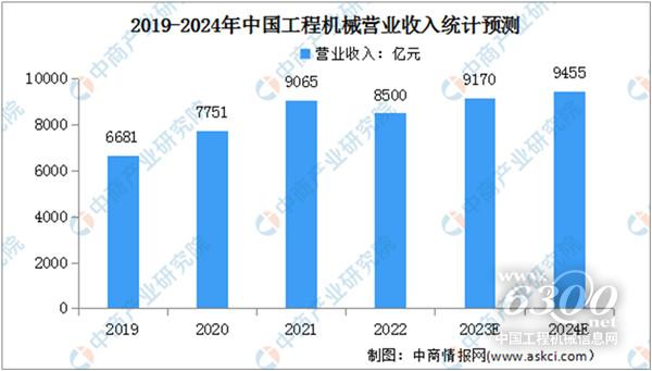 工程机械行业大事每周聚焦(2024年第04期)(图2) 工程机械行业大事每周聚焦(2024年第04期)(图2)