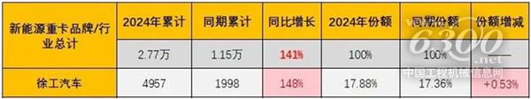 工程机械行业大事每周聚焦(2024年第25期)(图5) 工程机械行业大事每周聚焦(2024年第25期)(图5)