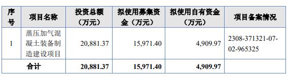 东岳机械终止北交所IPO 原拟募资16亿开源证券保荐(图2) 东岳机械终止北交所IPO 原拟募资16亿开源证券保荐(图2)