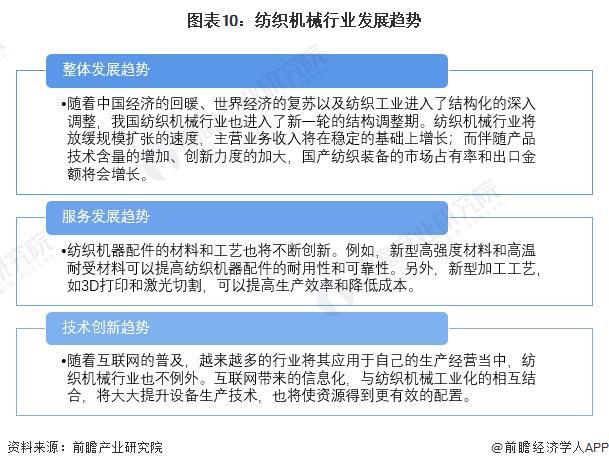 预见2024:《2024年中国纺织机械行业全景图谱》(附市场规模、竞争格局和发展前景等)(图10) 预见2024:《2024年中国纺织机械行业全景图谱》(附市场规模、竞争格局和发展前景等)(图10)
