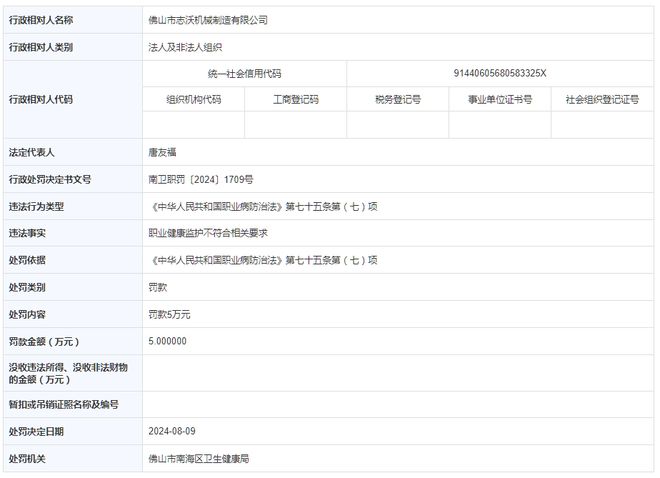 佛山市志沃机械制造有限公司被罚款5万元(图1) 佛山市志沃机械制造有限公司被罚款5万元(图1)