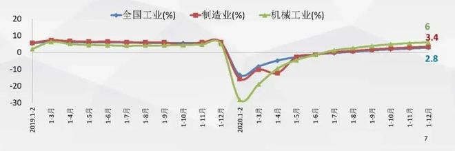 2020年机械工业经济运行信息发布(图1) 2020年机械工业经济运行信息发布(图1)