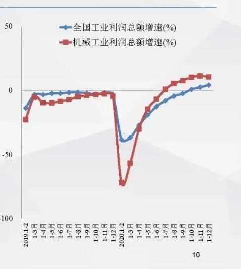 2020年机械工业经济运行信息发布(图3) 2020年机械工业经济运行信息发布(图3)