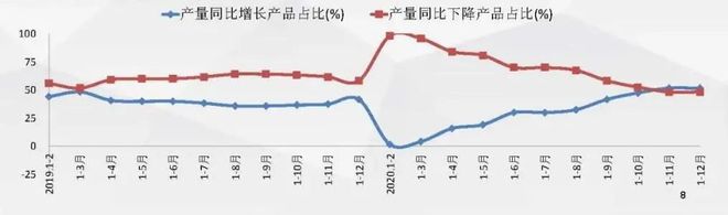 2020年机械工业经济运行信息发布(图2) 2020年机械工业经济运行信息发布(图2)