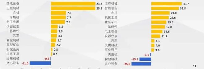 2020年机械工业经济运行信息发布(图4) 2020年机械工业经济运行信息发布(图4)