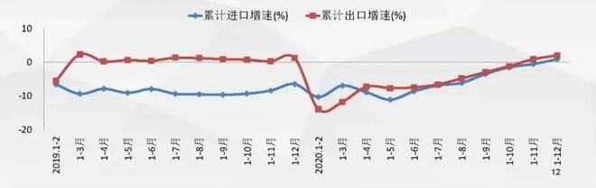 2020年机械工业经济运行信息发布(图5) 2020年机械工业经济运行信息发布(图5)