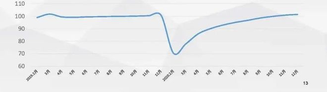 2020年机械工业经济运行信息发布(图6) 2020年机械工业经济运行信息发布(图6)
