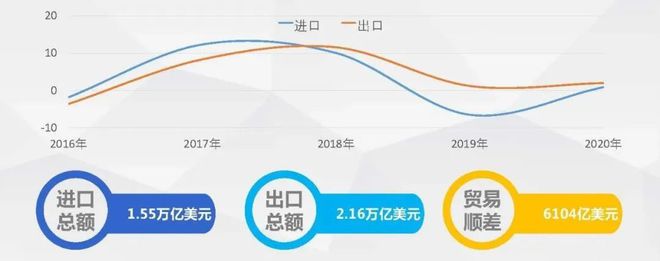2020年机械工业经济运行信息发布(图7) 2020年机械工业经济运行信息发布(图7)