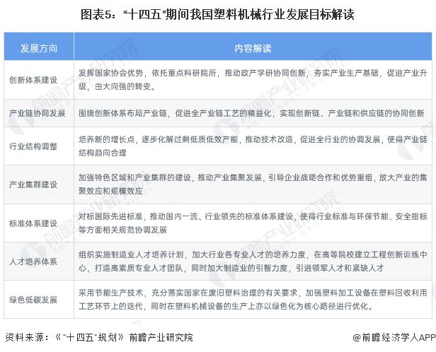 重磅!2023年中国及31省市塑料机械行业政策汇总及解读(全)行业处在全面革新的关键阶段(图2) 重磅!2023年中国及31省市塑料机械行业政策汇总及解读(全)行业处在全面革新的关键阶段(图2)