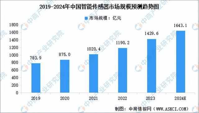2024年中国环保设备产业链图谱研究分析(附产业链全景图)(图5) 2024年中国环保设备产业链图谱研究分析(附产业链全景图)(图5)