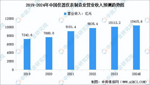 2024年中国环保设备产业链图谱研究分析(附产业链全景图)(图4) 2024年中国环保设备产业链图谱研究分析(附产业链全景图)(图4)