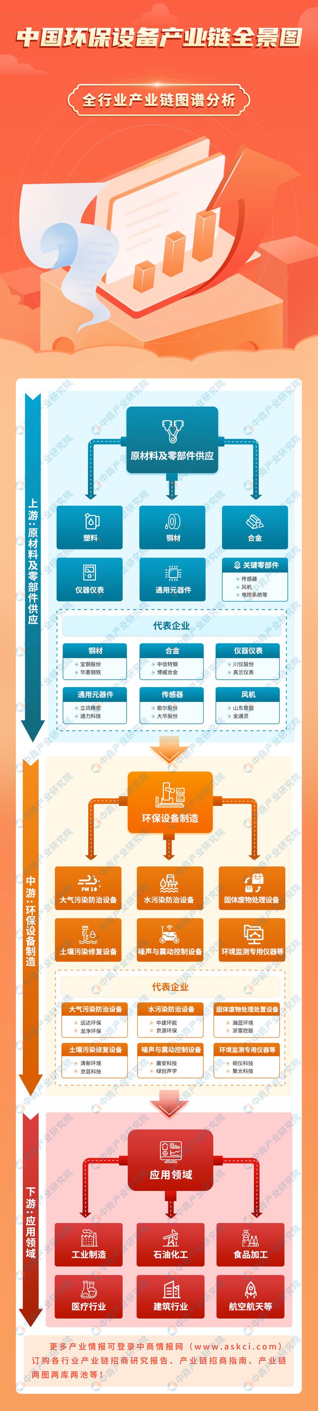 2024年中国环保设备产业链图谱研究分析(附产业链全景图)(图1) 2024年中国环保设备产业链图谱研究分析(附产业链全景图)(图1)