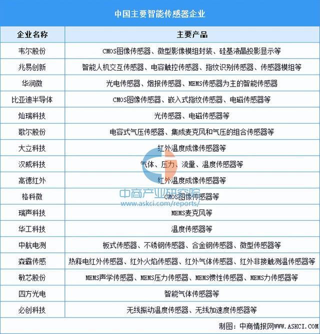 2024年中国环保设备产业链图谱研究分析(附产业链全景图)(图6) 2024年中国环保设备产业链图谱研究分析(附产业链全景图)(图6)