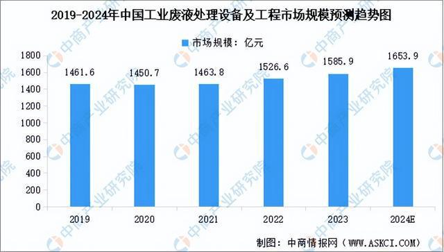 2024年中国环保设备产业链图谱研究分析(附产业链全景图)(图12) 2024年中国环保设备产业链图谱研究分析(附产业链全景图)(图12)