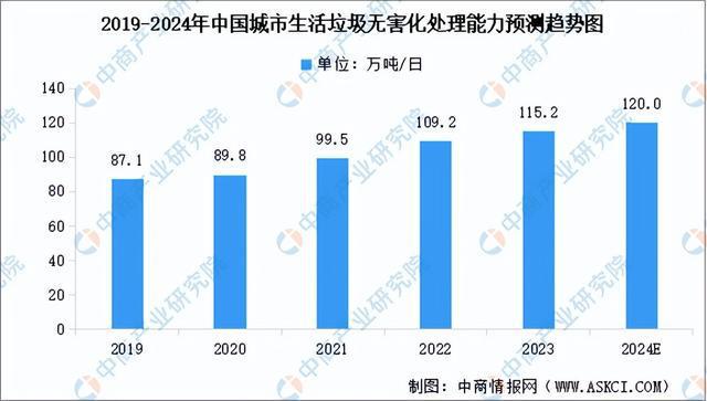 2024年中国环保设备产业链图谱研究分析(附产业链全景图)(图15) 2024年中国环保设备产业链图谱研究分析(附产业链全景图)(图15)