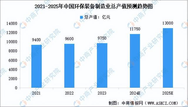 2024年中国环保设备产业链图谱研究分析(附产业链全景图)(图9) 2024年中国环保设备产业链图谱研究分析(附产业链全景图)(图9)