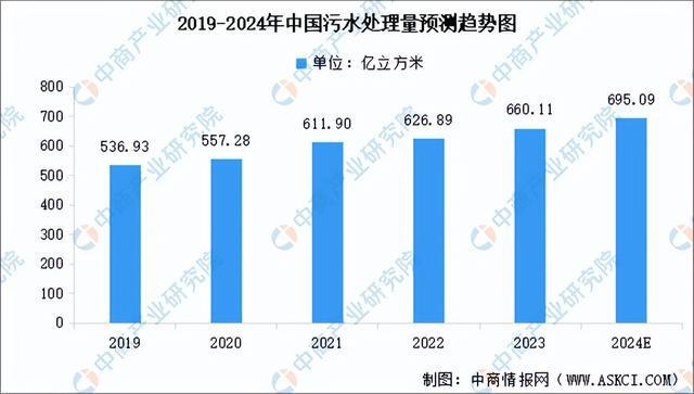 2024年中国环保设备产业链图谱研究分析(附产业链全景图)(图14) 2024年中国环保设备产业链图谱研究分析(附产业链全景图)(图14)