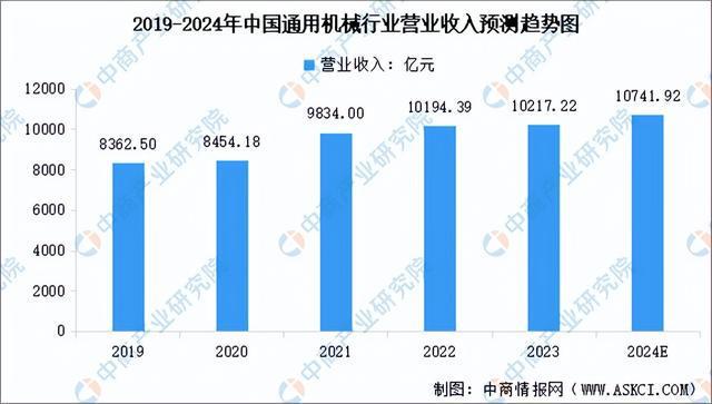 2024年中国环保设备产业链图谱研究分析(附产业链全景图)(图7) 2024年中国环保设备产业链图谱研究分析(附产业链全景图)(图7)