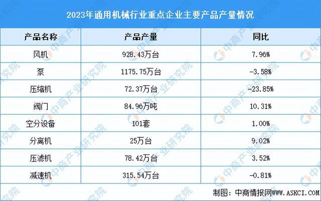 2024年中国环保设备产业链图谱研究分析(附产业链全景图)(图8) 2024年中国环保设备产业链图谱研究分析(附产业链全景图)(图8)