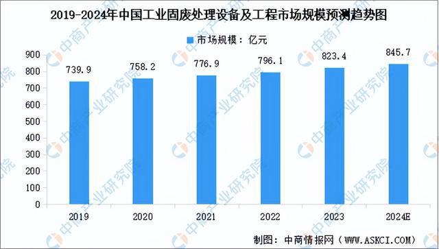 2024年中国环保设备产业链图谱研究分析(附产业链全景图)(图10) 2024年中国环保设备产业链图谱研究分析(附产业链全景图)(图10)