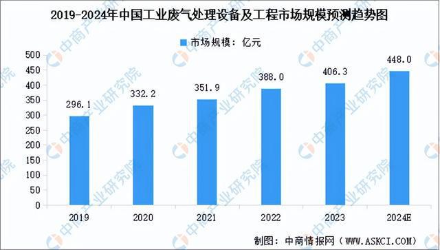2024年中国环保设备产业链图谱研究分析(附产业链全景图)(图11) 2024年中国环保设备产业链图谱研究分析(附产业链全景图)(图11)