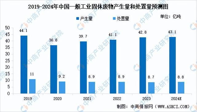 2024年中国环保设备产业链图谱研究分析(附产业链全景图)(图13) 2024年中国环保设备产业链图谱研究分析(附产业链全景图)(图13)