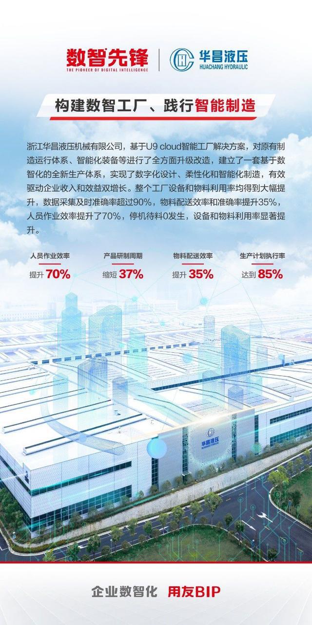 “数智先锋”引领未来:用友U9 cloud为制造企业打造竞争新优势!(图4) “数智先锋”引领未来:用友U9 cloud为制造企业打造竞争新优势!(图4)