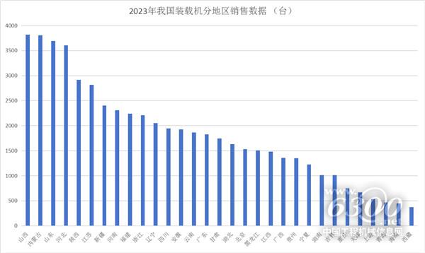 2023年度工程机械主要产品出口及国内分区域流向分析(图6) 2023年度工程机械主要产品出口及国内分区域流向分析(图6)