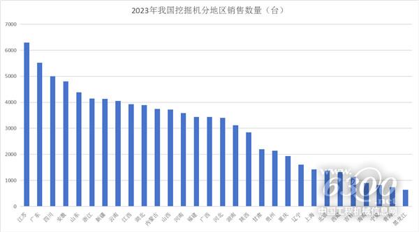 2023年度工程机械主要产品出口及国内分区域流向分析(图5) 2023年度工程机械主要产品出口及国内分区域流向分析(图5)