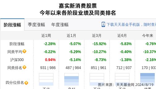 长虹美菱大跌55%!嘉实基金旗下1只基金持有(图1) 长虹美菱大跌55%!嘉实基金旗下1只基金持有(图1)