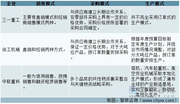 2022年中国工程机械行业龙头企业对比分析(图2) 2022年中国工程机械行业龙头企业对比分析(图2)